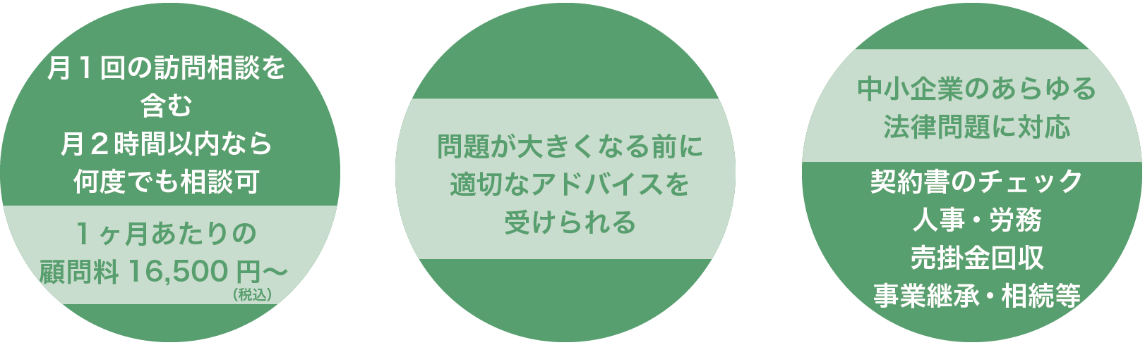 すみれ法律事務所 | 女性弁護士・離婚事件・予防法務・民事 | 大阪市北区西天満 | 予防法務のススメ